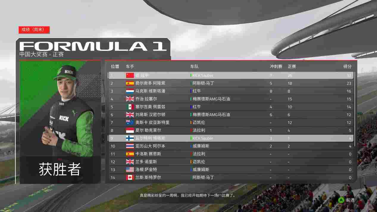 《EA SPORTS™ F1® 24》评测:瓶子很新的年货