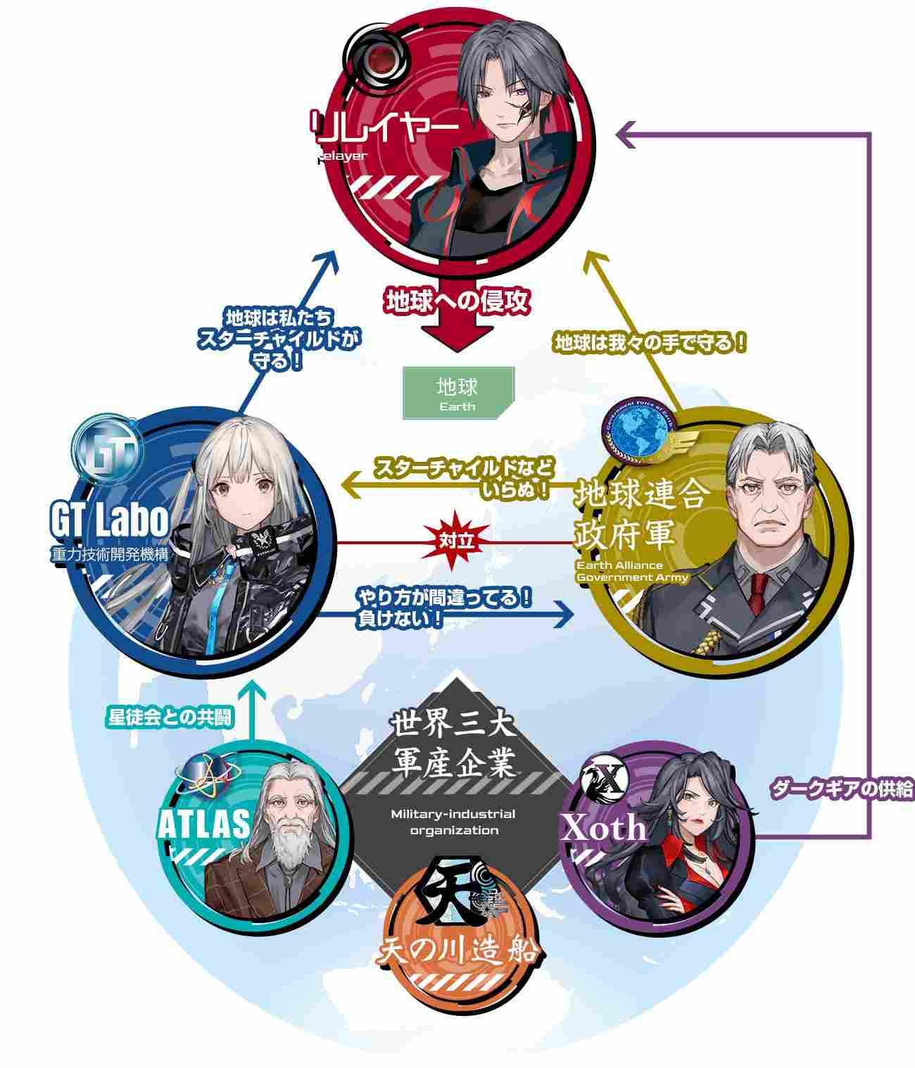 《传继者》评测:野心与文本量都巨大的美少女机甲