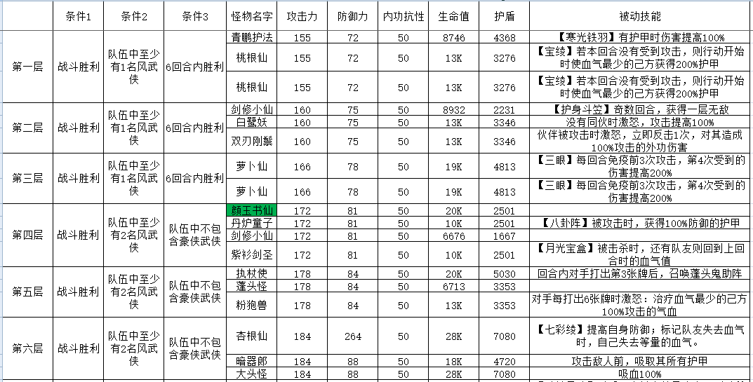 古今2-风起蓬莱攻擂三星条件、怪物属性及