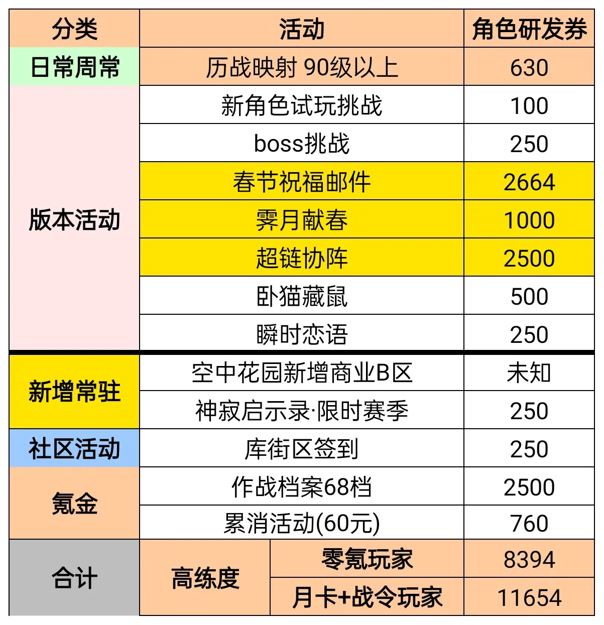 战双帕弥什【伊甸作战室】比安卡晖暮皮肤池
