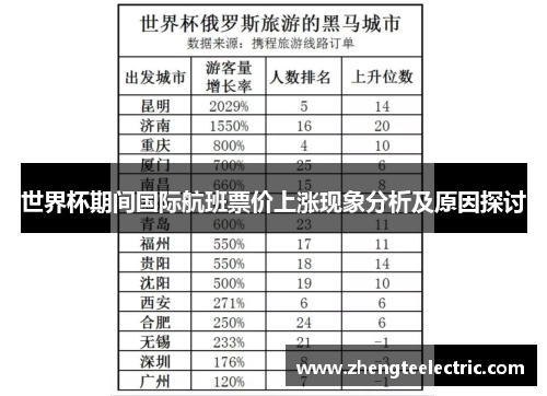 世界杯期间国际航班票价上涨现象分析及原因探讨