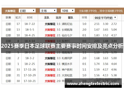 2025赛季日本足球联赛主要赛事时间安排及亮点分析