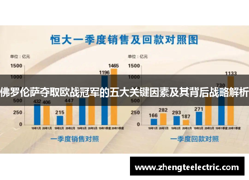 佛罗伦萨夺取欧战冠军的五大关键因素及其背后战略解析
