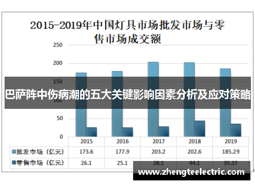 巴萨阵中伤病潮的五大关键影响因素分析及应对策略