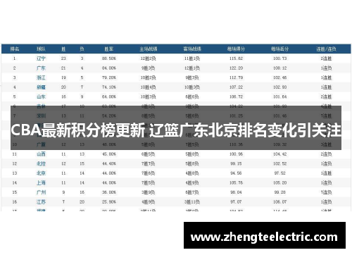 CBA最新积分榜更新 辽篮广东北京排名变化引关注