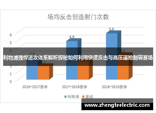 利物浦强悍进攻体系解析探秘如何利用快速反击与高压逼抢制霸赛场