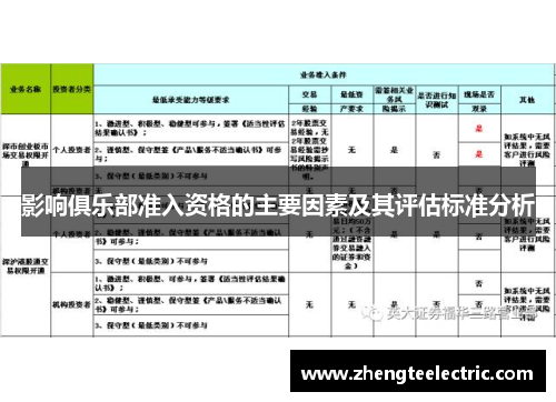 影响俱乐部准入资格的主要因素及其评估标准分析