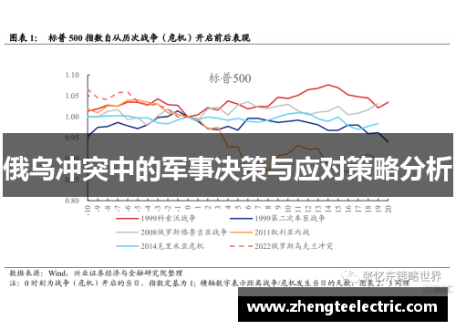 俄乌冲突中的军事决策与应对策略分析