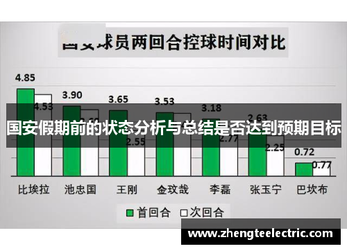 国安假期前的状态分析与总结是否达到预期目标